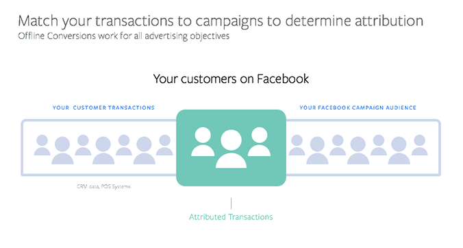 Offline Convertions solution в Facebook.png